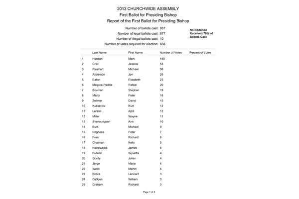 Results of the First Ballot for Presiding Bishop