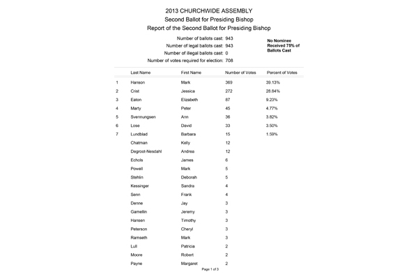 Results of the Second Ballot for Presiding Bishop