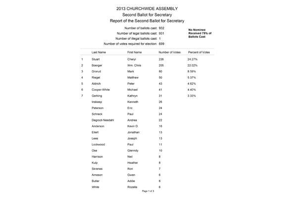 Results of the Second Ballot for Secretary