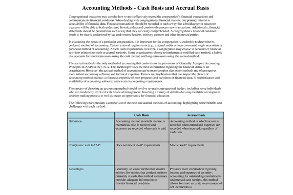 Cash vs. Accrual Methods of Accounting