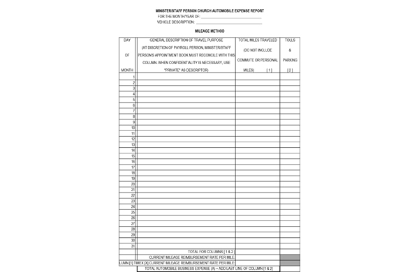 Automobile Expense Record Milage Method