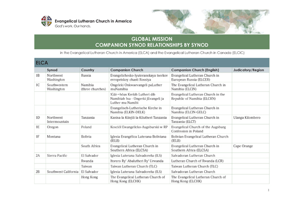 Companion Synod Relationships by Synod