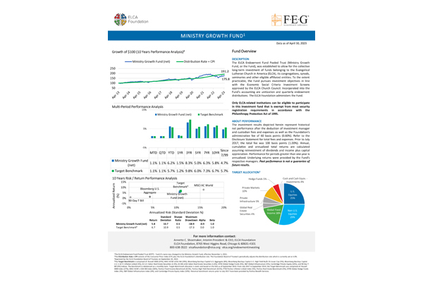 Fund A Monthly Report April 2023