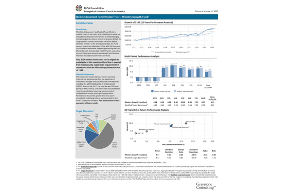 Endowment Fund A Monthly Report January 2022