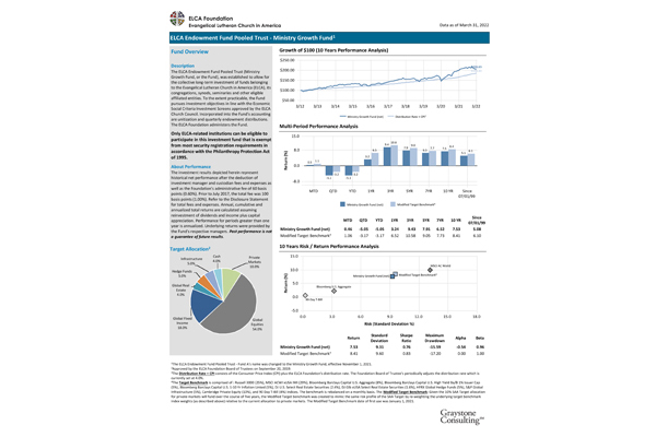 Endowment Fund A Monthly Report March 2022