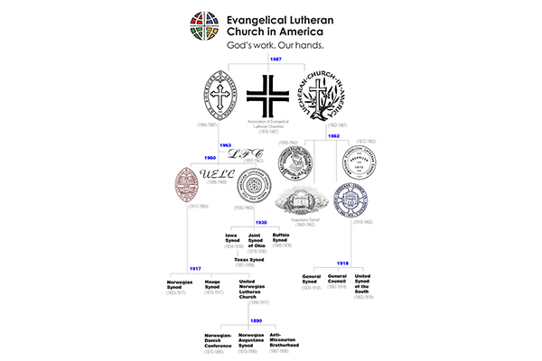 ELCA Family Tree