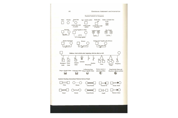 Family Diagram