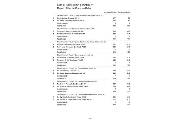 Results of the First Common Ballot