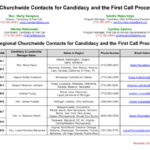 First Call Process Churchwide Contact - Oct 2025 Thumbnail image