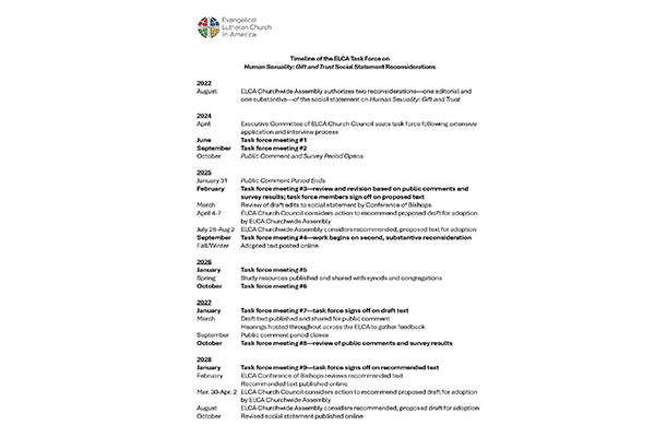 Human Sexuality Reconsiderations Timeline Thumbnail Image