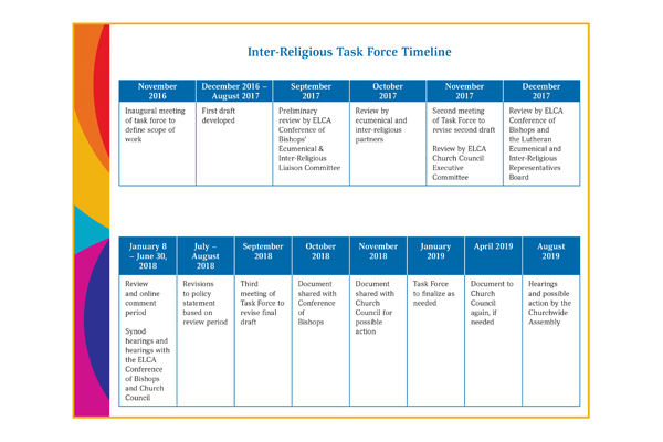 Inter-Religious Task Force Timeline