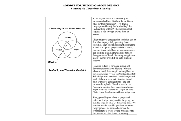 Model for Thinking About Mission