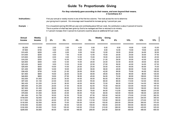 Proportional Giving Chart