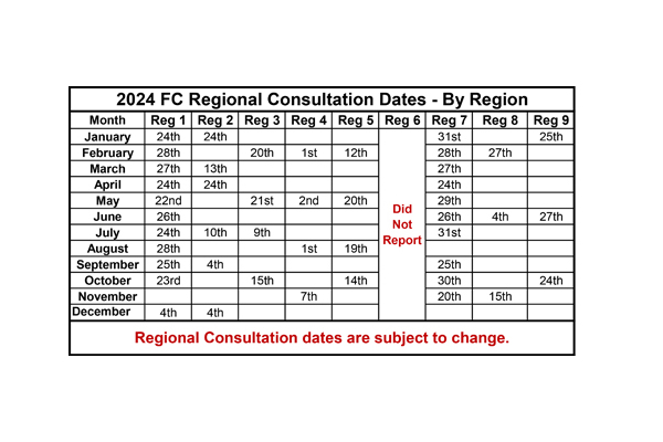 First Call Process - Regional Consultation Dates 2021