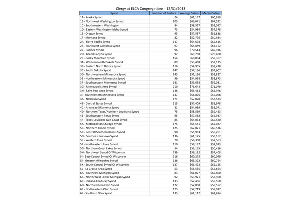 Salary Survey 2013