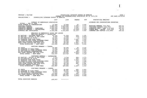 Summary of Congregational Statistics as of 12-31-1998