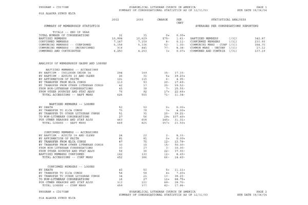 Summary of Congregational Statistics as of 12-31-2003