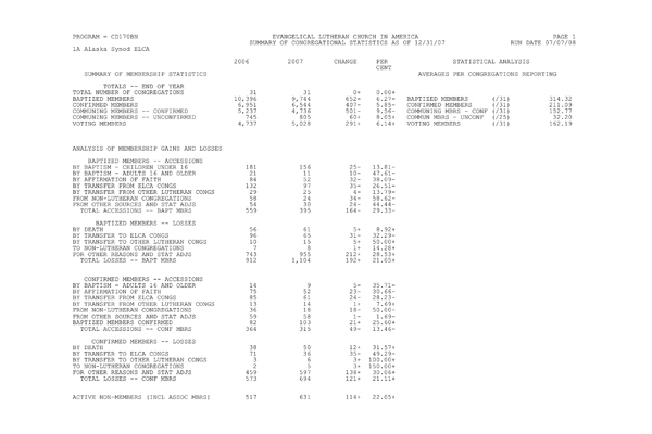 Summary of Congregational Statistics as of 12-31-2007