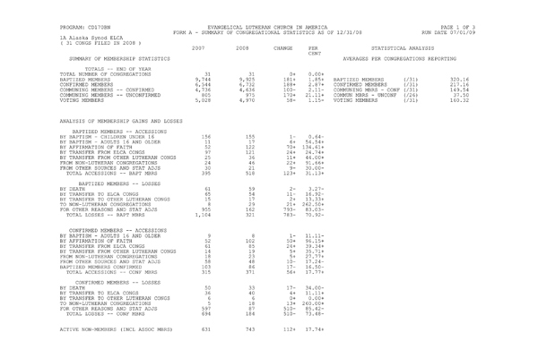 Summary of Congregational Statistics as of 12-31-2008