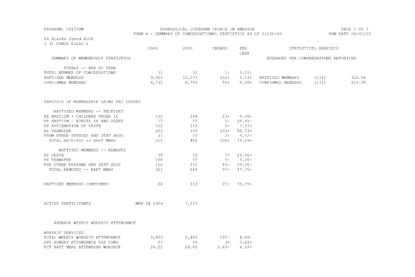 Summary of Congregational Statistics as of 12-31-2009