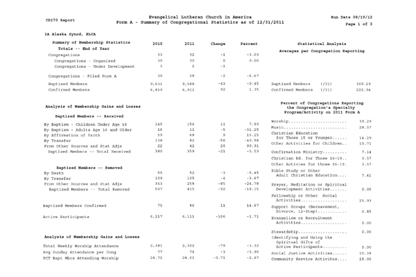 Summary of Congregational Statistics as of 12-31-2011