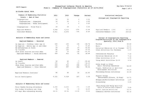 Summary of Congregational Statistics as of 12-31-2012