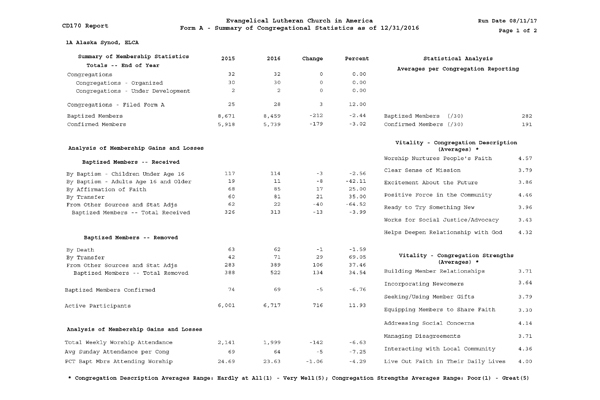 Summary of Congregational Statistics as of 12-31-2016