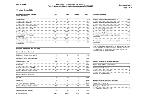 Summary of Congregational Statistics as of 12-31-2020