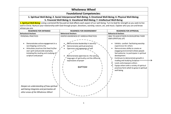 Wholeness Wheel Competencies