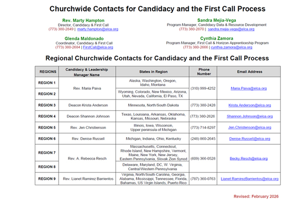 Candidacy Churchwide Contacts