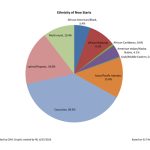 New Start Charts
